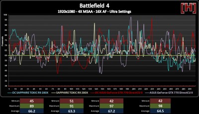 Honza, tady máš graf.