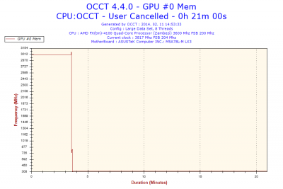 2014-02-11-14h53-Frequency-GPU #0 Mem.png