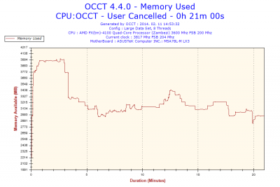 2014-02-11-14h53-Memory Usage-Memory Used.png