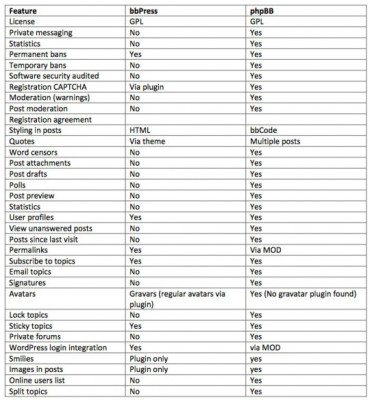 bbpress-comparison-phpbb.jpg