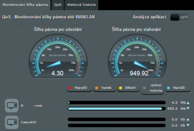 Rychlost v reálném čase