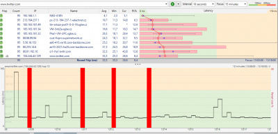 15 min. z pingplotteru