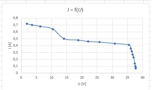 VA charakteristika.png