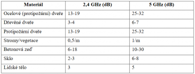 MatXwifi.png (17.2 KiB) Zobrazeno 2020 x Útlum materiálů